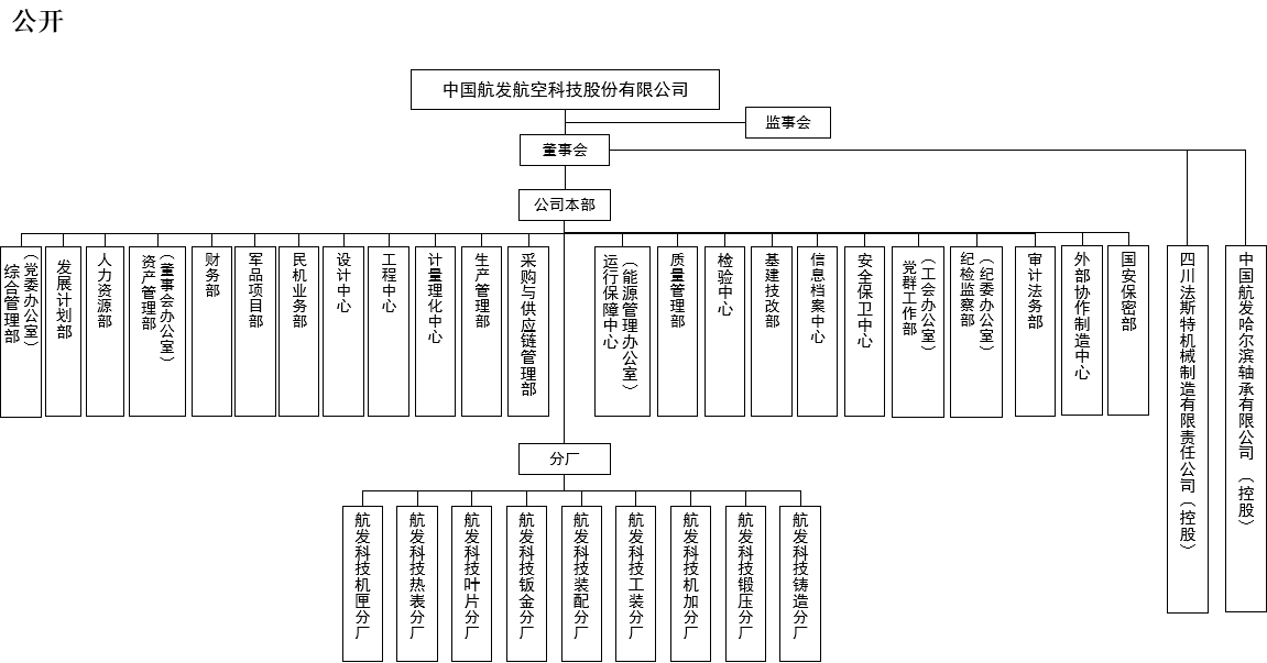 组织机构